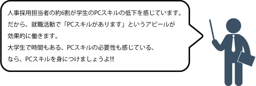人事採用担当者の約6割が学生のPCスキルの低下を感じています。だから、就職活動で「PCスキルがあります」というアピールが効果的に働きます。
								大学生で時間もある、PCスキルの必要性も感じている、なら、PCスキルを身につけましょうよ!!!