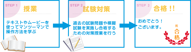 パソコン教室ISAの授業