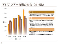 パソコン教室PowerPoint講座レベル5