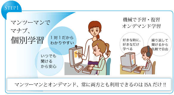 STEP1　マンツーマンでマナブ、個別学習