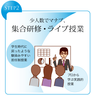 STEP2　少人数でマナブ、集合研修・ライブ授業