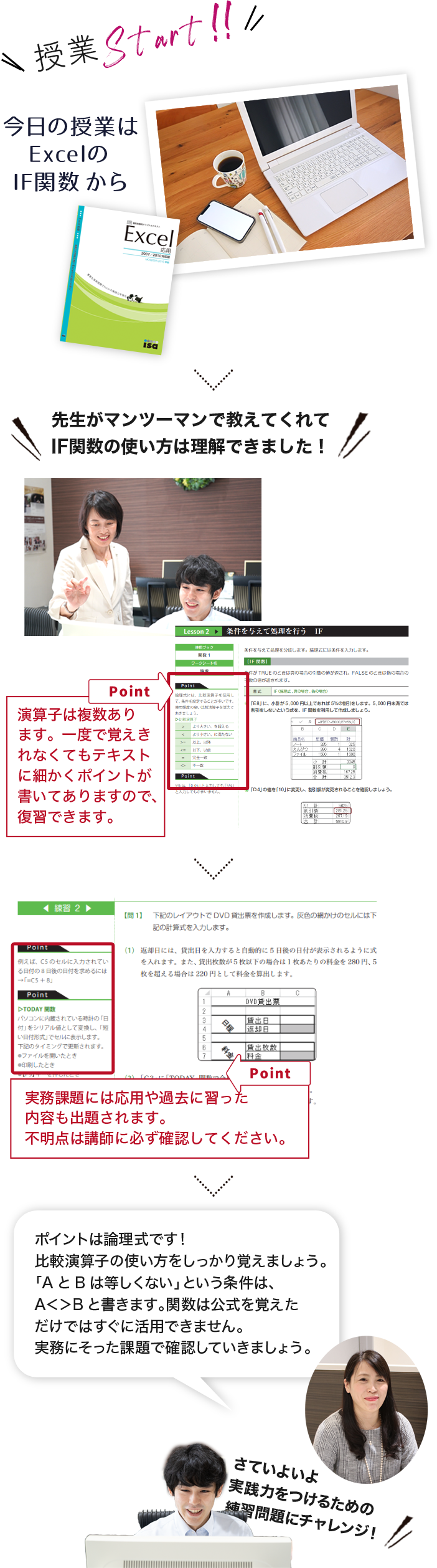 [授業Start!]今日の授業はExcelのIF関数から → 生徒「先生がマンツーマンで教えてくれてIF関数の使い方は理解できました！」[Point]演算子は複数あります。一度で覚えきれなくてもテキストに細かくポイントが書いてありますので、復習できます。 → 教師「ポイントは論理式です！比較演算子の使い方をしっかり覚えましょう。「AとBは等しくない」という条件は、A＜＞Bと書きます。関数は公式を覚えただけではすぐに活用できません。実務にそった課題で確認していきましょう。」[Point]実務課題には応用や過去に習った内容も出題されます。不明点は講師に必ず確認してください。 → さていよいよ実践力をつけるための練習問題にチャレンジ！