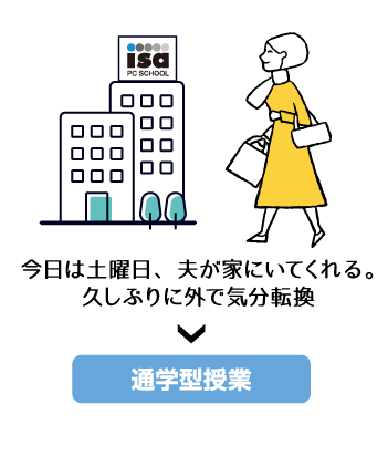 今日は土曜日。夫が家にいてくれる。久しぶりに外で気分転換。そんな時は通学型授業