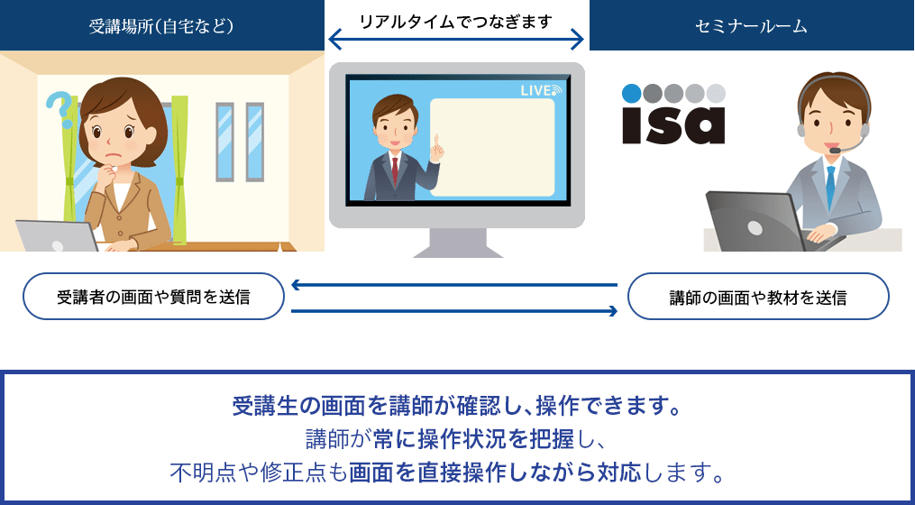 図詳：リアルタイム授業