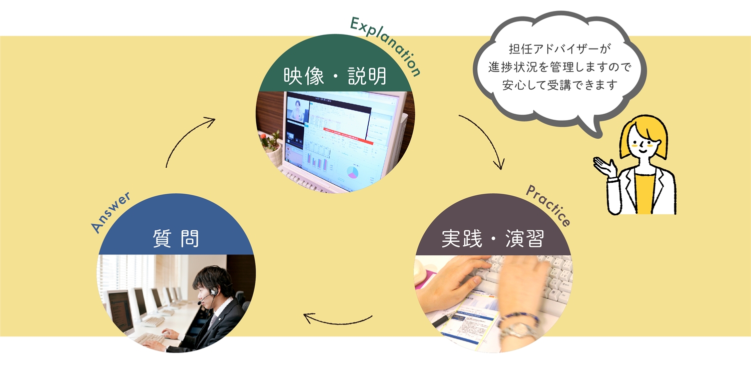 映像・説明→実践・演習→質問｜担任アドバイザーが進捗状況を管理しますので安心して受講できます